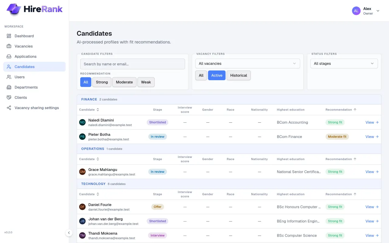 HireRank candidates list grouped by department, showing each candidate's stage, highest education, and fit recommendation.