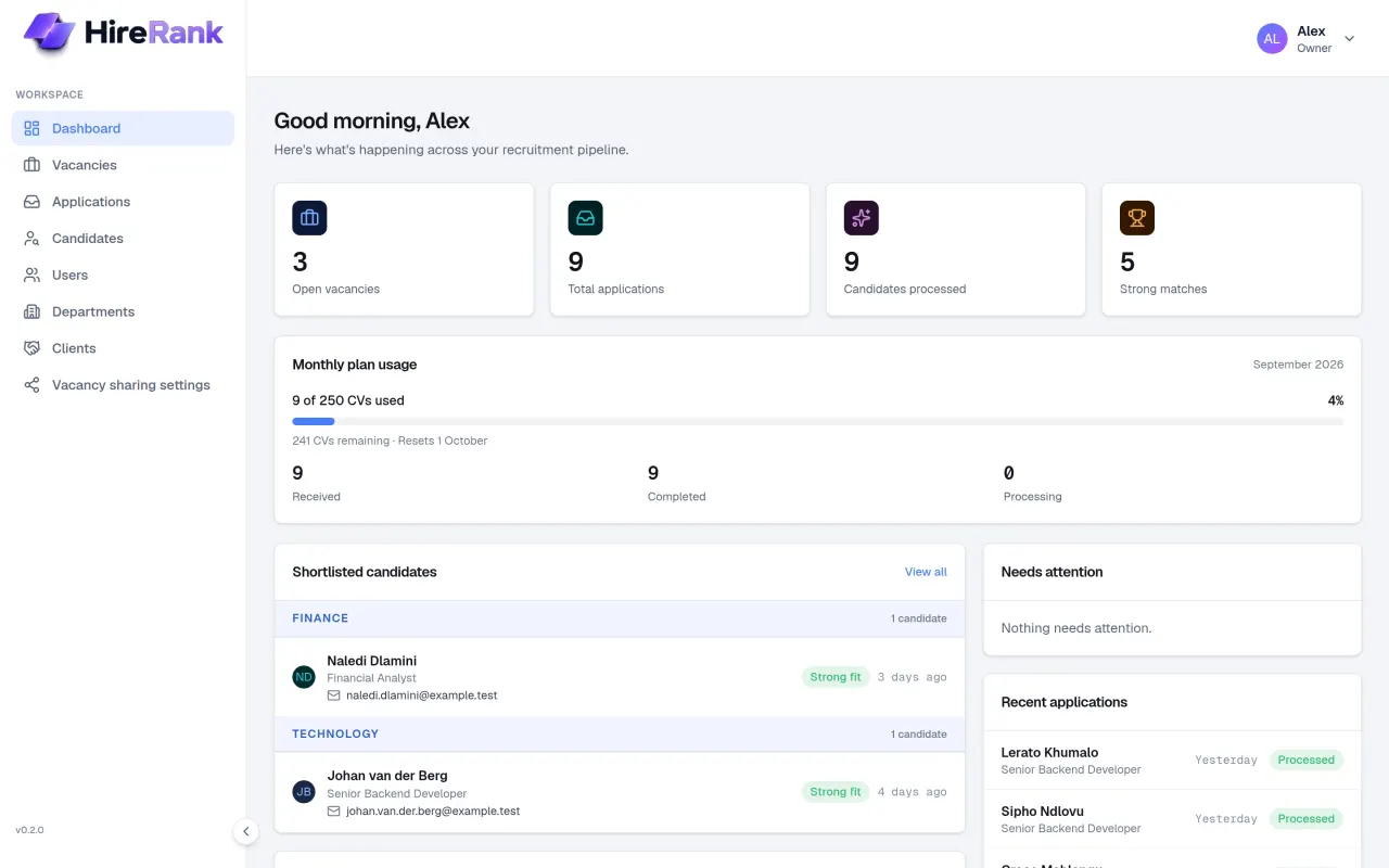 HireRank dashboard showing open vacancies, applications, processed candidates, strong matches, monthly CV usage against the plan allowance, and shortlisted candidates.
